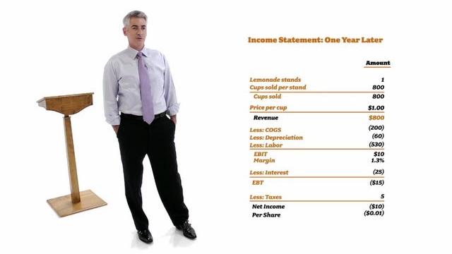 William ackman: everything you need to know about finance and investing in under an hour | big think